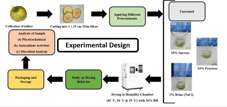 https://cdn.ncbi.nlm.nih.gov/pmc/blobs/5d96/8626326/bc3d4eb84571/gr1.jpg