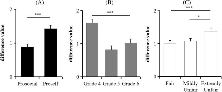 https://cdn.ncbi.nlm.nih.gov/pmc/blobs/5d9b/11787880/0ac0bd22a5ae/PCHJ-14-118-g001.jpg