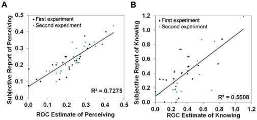 https://cdn.ncbi.nlm.nih.gov/pmc/blobs/5d9b/3260249/3813dd486c75/pone.0030231.g007.jpg