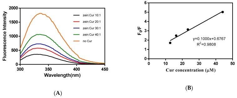 https://cdn.ncbi.nlm.nih.gov/pmc/blobs/5d9b/6681193/2bf6099817af/molecules-24-02535-g005.jpg