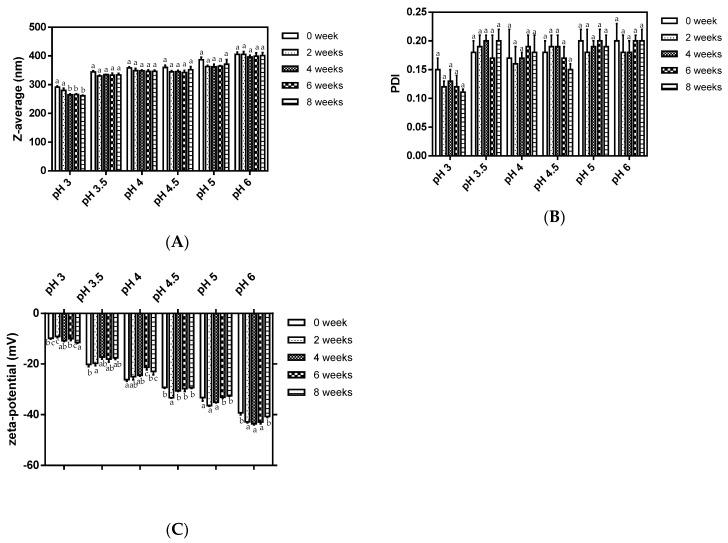 https://cdn.ncbi.nlm.nih.gov/pmc/blobs/5d9b/6681193/b51637823b84/molecules-24-02535-g003.jpg