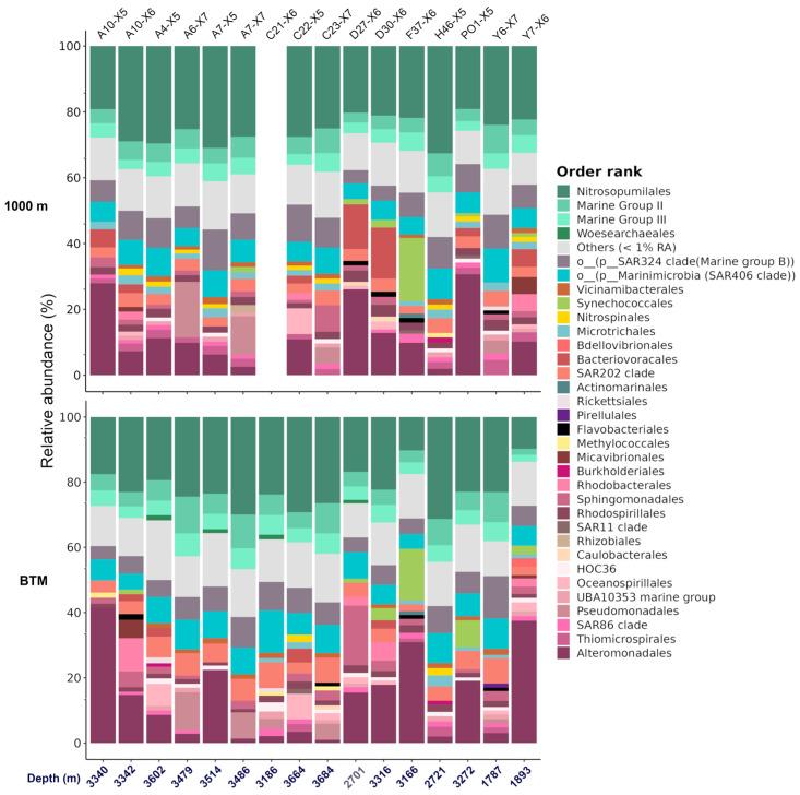 https://cdn.ncbi.nlm.nih.gov/pmc/blobs/5d9d/12113859/876b781066b0/microorganisms-13-01106-g004.jpg