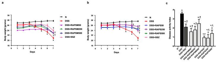 https://cdn.ncbi.nlm.nih.gov/pmc/blobs/5d9e/11085631/9655c2db2e90/molecules-29-01940-g002.jpg