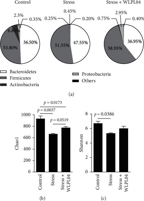https://cdn.ncbi.nlm.nih.gov/pmc/blobs/5da1/7868149/f848910eff2d/CJIDMM2021-6613903.003.jpg