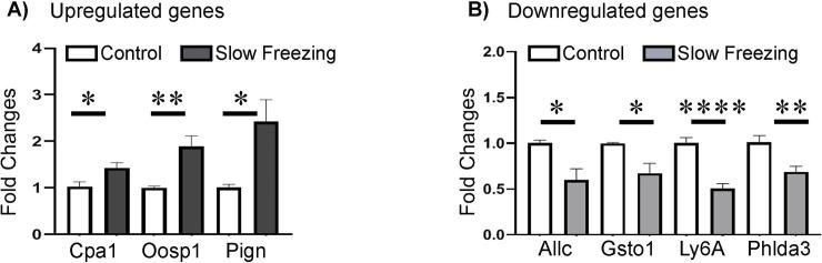 https://cdn.ncbi.nlm.nih.gov/pmc/blobs/5da2/7135251/3f47f503ba6b/pone.0231108.g008.jpg