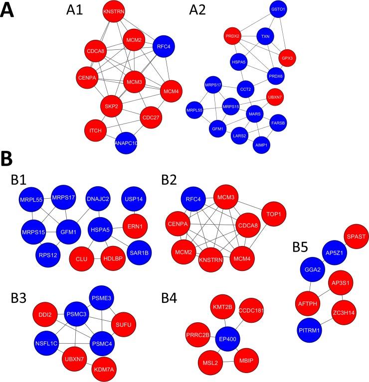 https://cdn.ncbi.nlm.nih.gov/pmc/blobs/5da2/7135251/9a929f434b5f/pone.0231108.g007.jpg