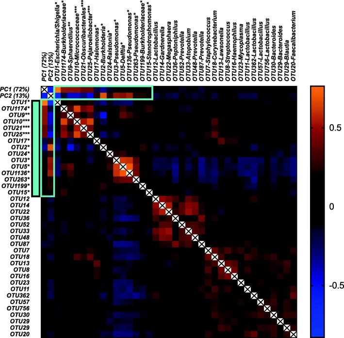https://cdn.ncbi.nlm.nih.gov/pmc/blobs/5da2/7805227/31183e65c587/40168_2020_949_Fig2_HTML.jpg