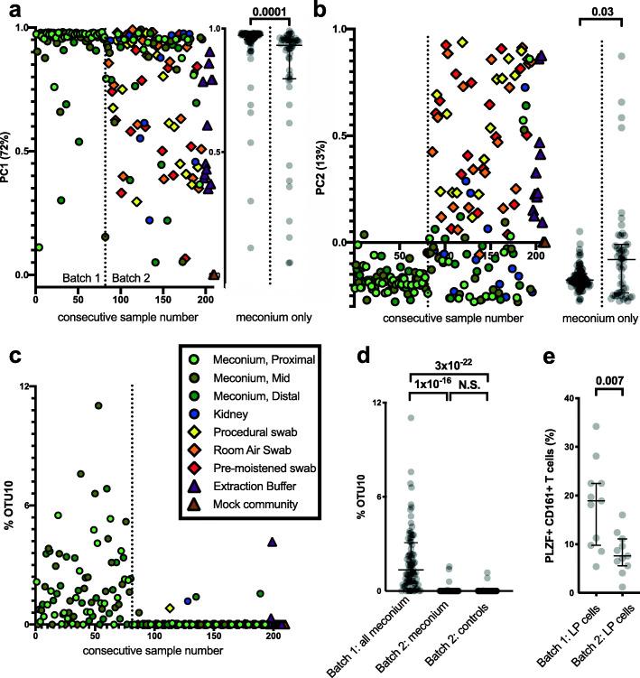 https://cdn.ncbi.nlm.nih.gov/pmc/blobs/5da2/7805227/91d553769e3d/40168_2020_949_Fig1_HTML.jpg