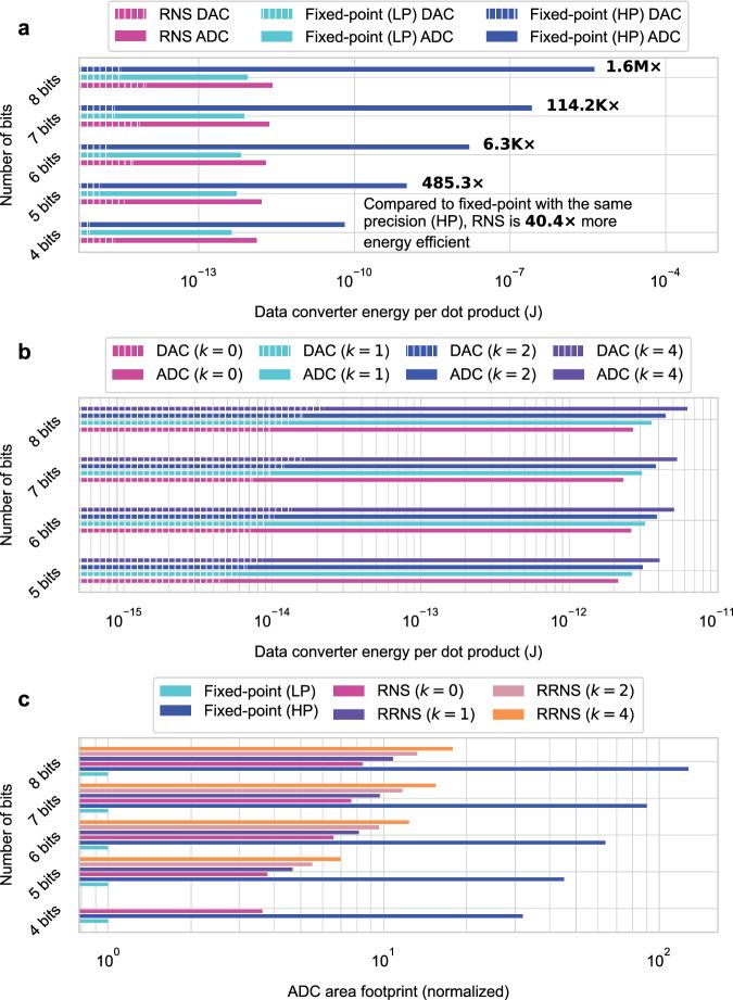 https://cdn.ncbi.nlm.nih.gov/pmc/blobs/5da3/11178814/3a3733b4ec7f/41467_2024_49324_Fig6_HTML.jpg