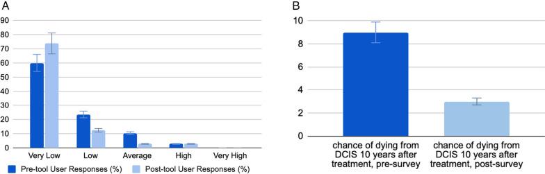 https://cdn.ncbi.nlm.nih.gov/pmc/blobs/5da4/11406870/99ef054b4c31/13058_2024_1891_Fig2_HTML.jpg
