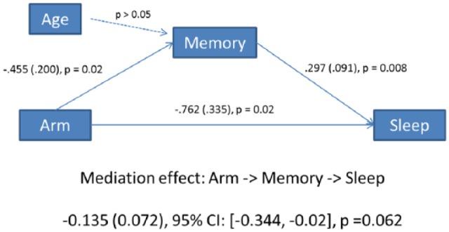 https://cdn.ncbi.nlm.nih.gov/pmc/blobs/5da6/5739182/73c999734b2e/10.1177_1534735415617021-fig3.jpg