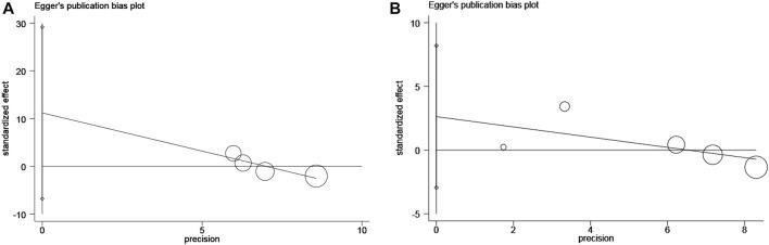https://cdn.ncbi.nlm.nih.gov/pmc/blobs/5da7/9755205/2890c6017a2f/fphar-13-1004821-g008.jpg