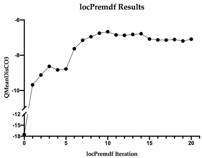https://cdn.ncbi.nlm.nih.gov/pmc/blobs/5da8/8772715/f82f09792957/biology-11-00133-g003.jpg