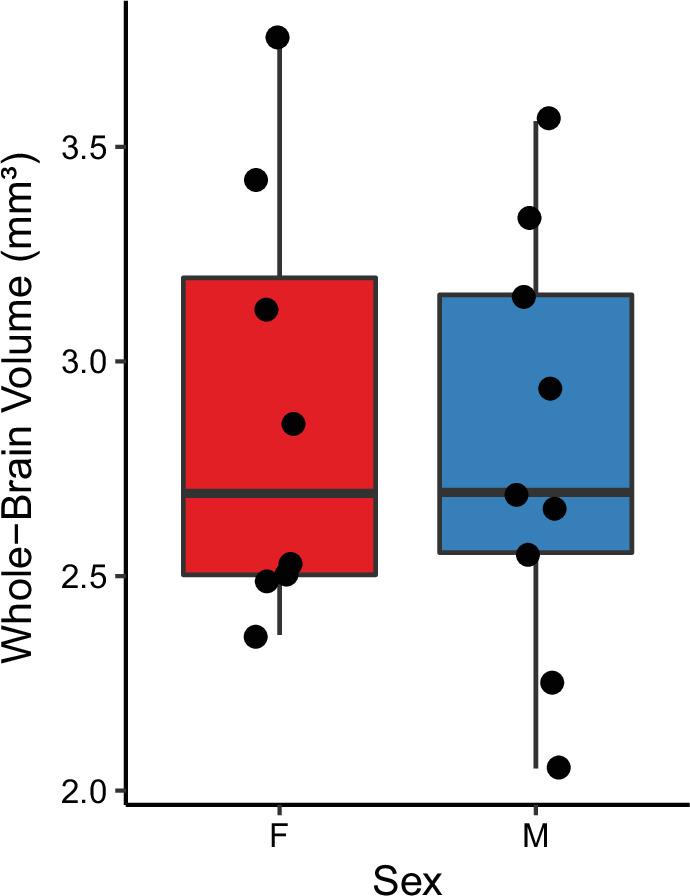 https://cdn.ncbi.nlm.nih.gov/pmc/blobs/5dac/8639146/66a0a2edf6a0/elife-69988-fig5-figsupp2.jpg