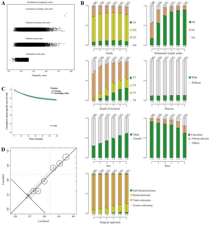 https://cdn.ncbi.nlm.nih.gov/pmc/blobs/5dad/5958713/9332ecd1ed1b/IJO-53-01-0087-g01.jpg