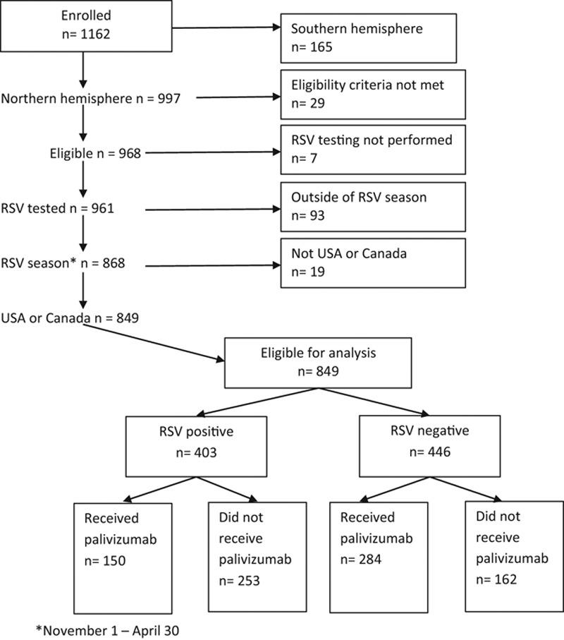 https://cdn.ncbi.nlm.nih.gov/pmc/blobs/5daf/5516669/2c5d5d88d5f9/inf-36-699-g001.jpg