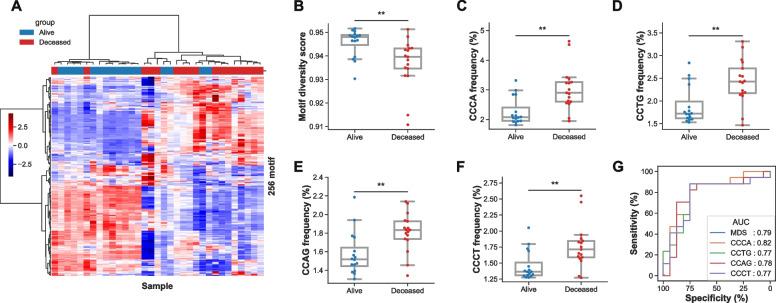 https://cdn.ncbi.nlm.nih.gov/pmc/blobs/5db2/11451003/3760040458f0/12920_2024_2022_Fig2_HTML.jpg