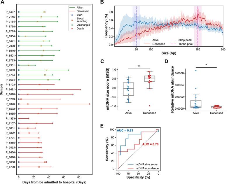 https://cdn.ncbi.nlm.nih.gov/pmc/blobs/5db2/11451003/4b6258fa8445/12920_2024_2022_Fig1_HTML.jpg