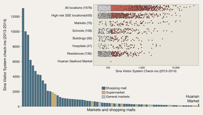 https://cdn.ncbi.nlm.nih.gov/pmc/blobs/5db2/9348750/da60d8b6d48c/science.abp8715-f3.jpg