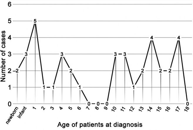 https://cdn.ncbi.nlm.nih.gov/pmc/blobs/5db3/11705119/f58d386297f7/in_vivo-39-475-g0001.jpg