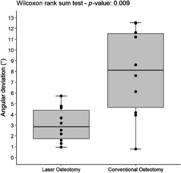 https://cdn.ncbi.nlm.nih.gov/pmc/blobs/5db3/12040628/4aecb5f30d96/frobt-12-1559483-g013.jpg