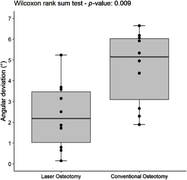 https://cdn.ncbi.nlm.nih.gov/pmc/blobs/5db3/12040628/6b620dac7a41/frobt-12-1559483-g012.jpg