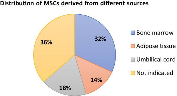 https://cdn.ncbi.nlm.nih.gov/pmc/blobs/5db4/8600793/7d9d84c10621/13045_2021_1208_Fig3_HTML.jpg