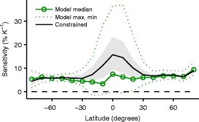 https://cdn.ncbi.nlm.nih.gov/pmc/blobs/5db8/4542457/50becbd35355/40641_2015_9_Fig2_HTML.jpg