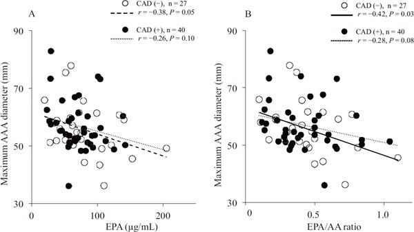 https://cdn.ncbi.nlm.nih.gov/pmc/blobs/5db8/5587517/64b87f6b84f6/jat-24-912-g003.jpg