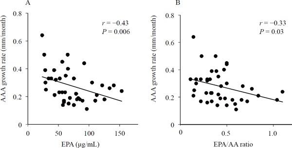 https://cdn.ncbi.nlm.nih.gov/pmc/blobs/5db8/5587517/9ca71b5afbf2/jat-24-912-g004.jpg