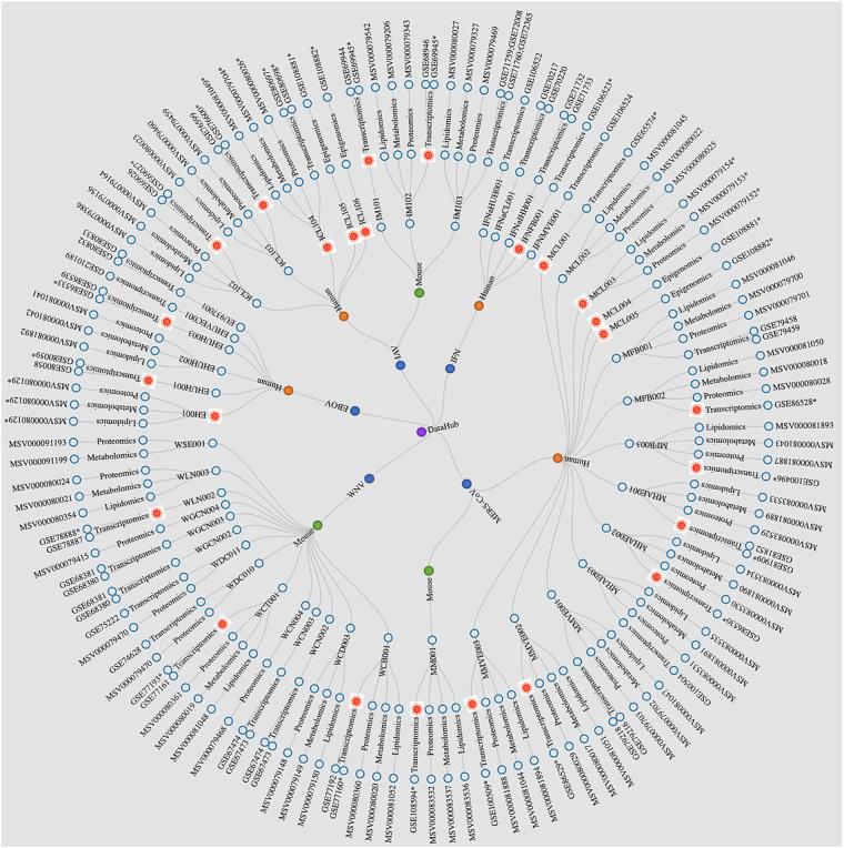 https://cdn.ncbi.nlm.nih.gov/pmc/blobs/5db9/10987564/057574c4b5c2/41597_2024_3124_Fig4_HTML.jpg