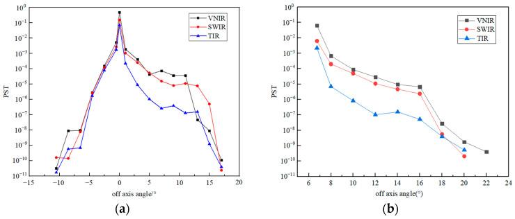 https://cdn.ncbi.nlm.nih.gov/pmc/blobs/5dbb/10143841/264c9d978cc5/sensors-23-04115-g009.jpg