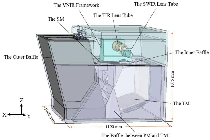 https://cdn.ncbi.nlm.nih.gov/pmc/blobs/5dbb/10143841/80b2a099ca67/sensors-23-04115-g007.jpg