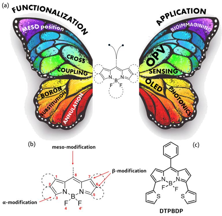 https://cdn.ncbi.nlm.nih.gov/pmc/blobs/5dbb/11173456/9d74666bb362/molecules-29-02625-sch001.jpg
