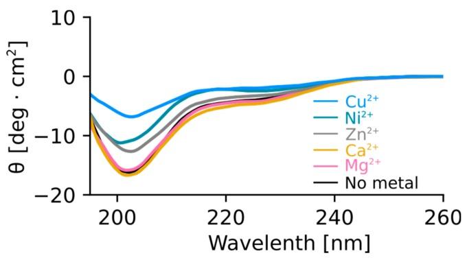https://cdn.ncbi.nlm.nih.gov/pmc/blobs/5dbc/5618238/95ee4df5e91c/biomolecules-07-00057-g005.jpg