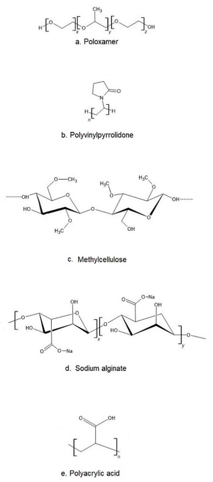 https://cdn.ncbi.nlm.nih.gov/pmc/blobs/5dbc/8197127/23fec456b94b/ijms-22-05500-g002.jpg