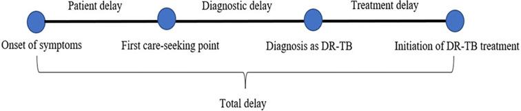 https://cdn.ncbi.nlm.nih.gov/pmc/blobs/5dbd/10807832/5aae9c324dea/pgph.0001903.g002.jpg