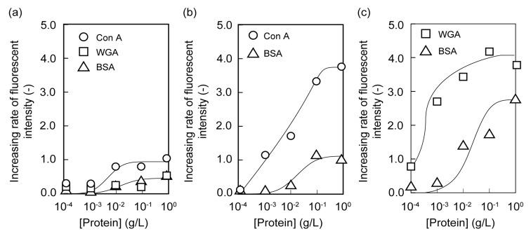 https://cdn.ncbi.nlm.nih.gov/pmc/blobs/5dbd/4021937/405d25364af1/membranes-03-00169-g003.jpg