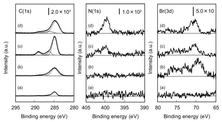 https://cdn.ncbi.nlm.nih.gov/pmc/blobs/5dbd/4021937/f268ef9ae922/membranes-03-00169-g002.jpg