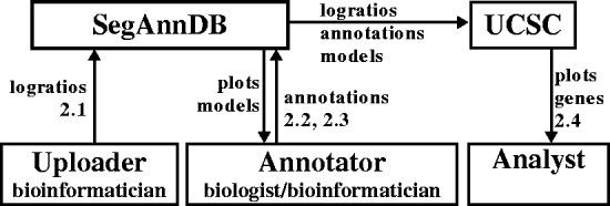 https://cdn.ncbi.nlm.nih.gov/pmc/blobs/5dbd/4029035/9f0b6aea6e78/btu072f2p.jpg