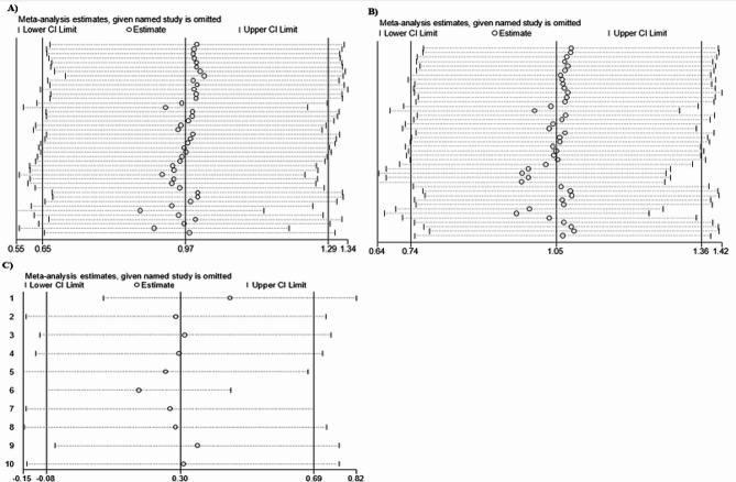 https://cdn.ncbi.nlm.nih.gov/pmc/blobs/5dbf/11092070/6209118bbd90/12884_2024_6543_Fig6_HTML.jpg