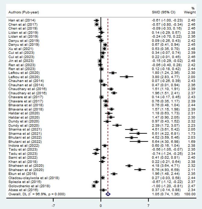 https://cdn.ncbi.nlm.nih.gov/pmc/blobs/5dbf/11092070/a6188c64f344/12884_2024_6543_Fig3_HTML.jpg