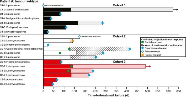 https://cdn.ncbi.nlm.nih.gov/pmc/blobs/5dbf/6272083/f9d8a10a97c6/CAS-109-3962-g004.jpg