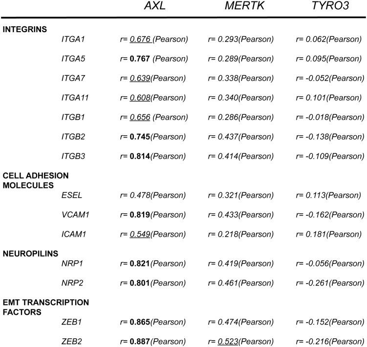 https://cdn.ncbi.nlm.nih.gov/pmc/blobs/5dc1/5519024/dccf462118ae/pone.0179979.g002.jpg