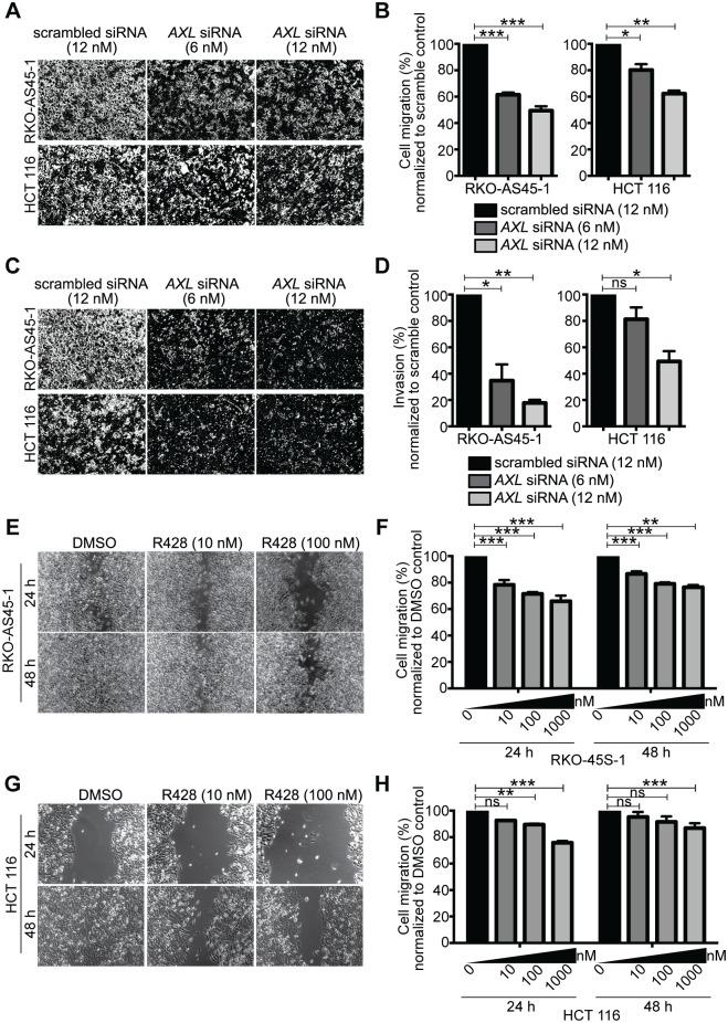 https://cdn.ncbi.nlm.nih.gov/pmc/blobs/5dc1/5519024/e608f635521d/pone.0179979.g003.jpg