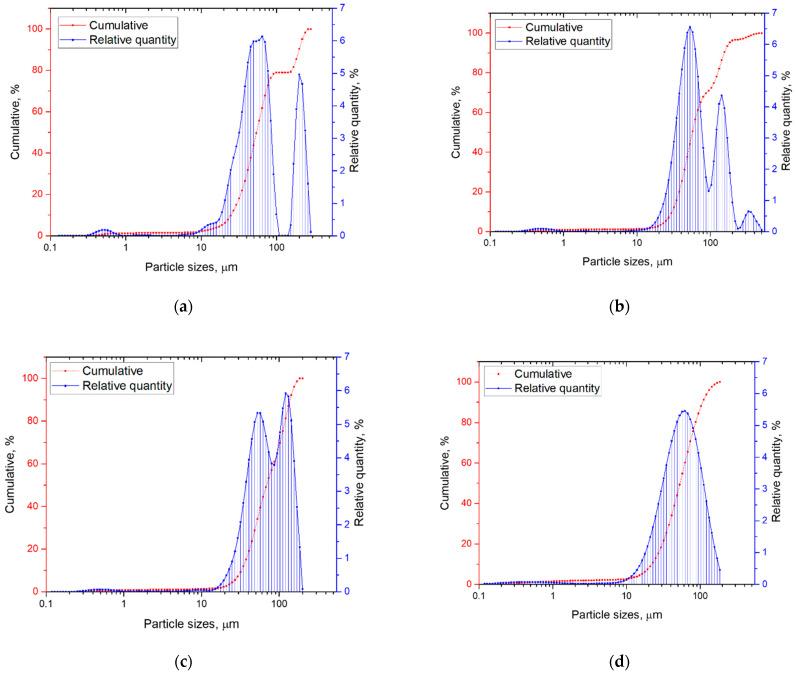 https://cdn.ncbi.nlm.nih.gov/pmc/blobs/5dc2/9570978/8f003aa284a6/materials-15-06714-g002.jpg