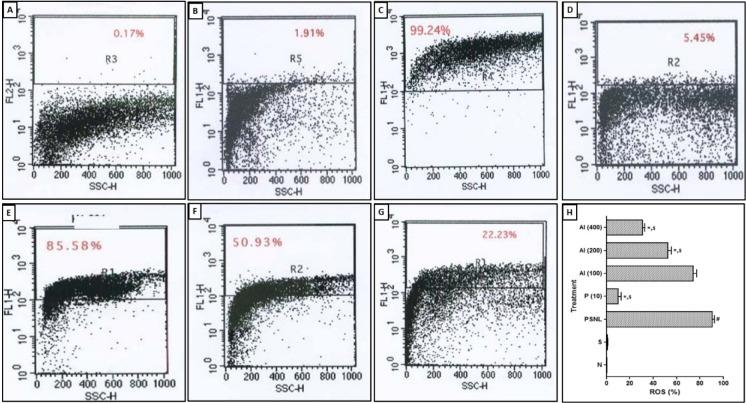 https://cdn.ncbi.nlm.nih.gov/pmc/blobs/5dc5/5491907/002fd52c4bd1/EXCLI-16-546-g-005.jpg