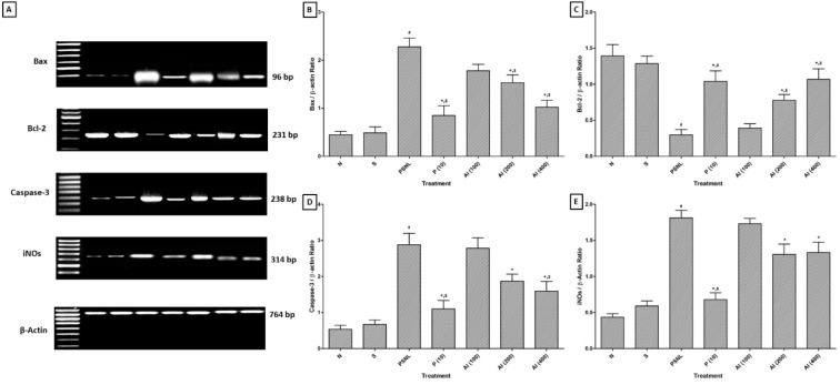 https://cdn.ncbi.nlm.nih.gov/pmc/blobs/5dc5/5491907/4965bc369c5a/EXCLI-16-546-g-003.jpg