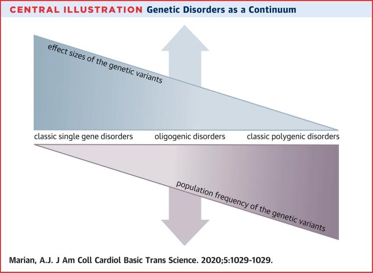 https://cdn.ncbi.nlm.nih.gov/pmc/blobs/5dc5/7591931/09319788ffa5/fx1.jpg