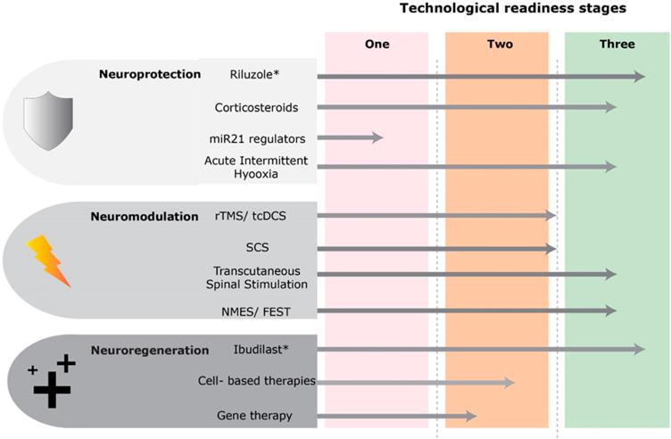 https://cdn.ncbi.nlm.nih.gov/pmc/blobs/5dc6/8859698/bd6397dde25a/10.1177_21925682211052920-fig3.jpg